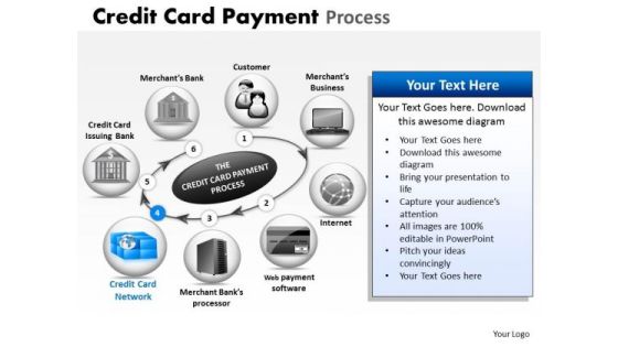 PowerPoint Process Credit Card Payment Success Ppt Presentation PowerPoint Process Credit Card Payment Success Ppt Presentation