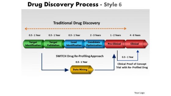 PowerPoint Process Strategy Drug Discovery Ppt Design Slides PowerPoint Process Strategy Drug Discovery Ppt Design Slides