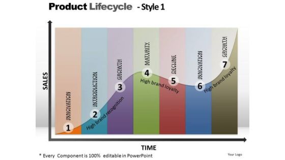 PowerPoint Process Success Product Lifecycle Ppt Slides PowerPoint Process Success Product Lifecycle Ppt Slides