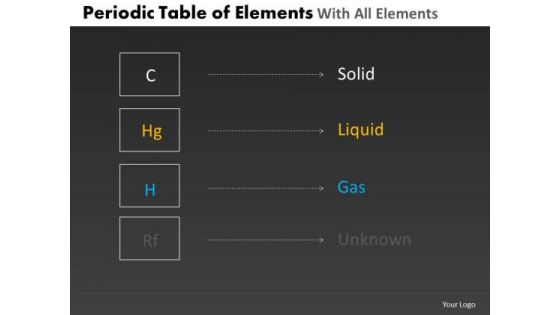 PowerPoint Slide Designs Education Periodic Table Ppt Design