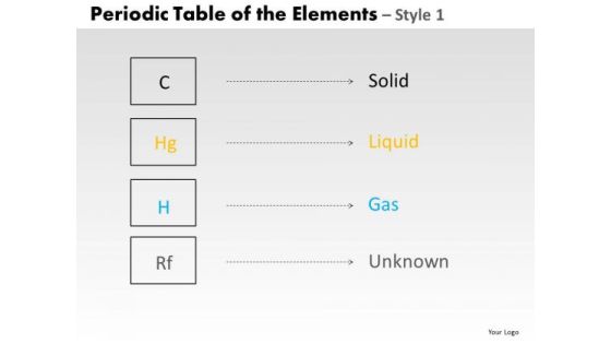 PowerPoint Slide Designs Image Periodic Table Ppt Slides PowerPoint Slide Designs Image Periodic Table Ppt Slides