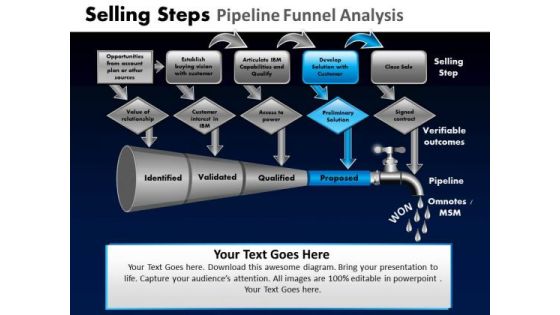 PowerPoint Slidelayout Graphic Pipeline Funnel Ppt Presentation PowerPoint Slidelayout Graphic Pipeline Funnel Ppt Presentation