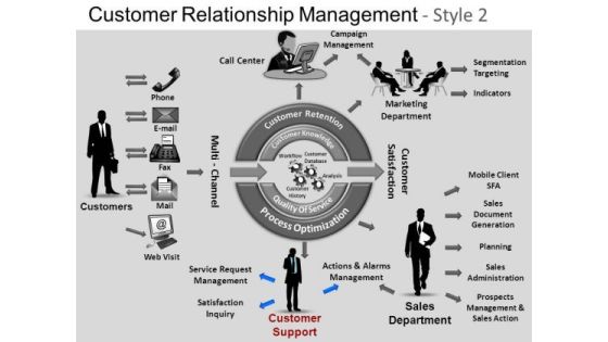 PowerPoint Slidelayout Process Customer Relationship Ppt Theme