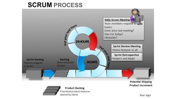 PowerPoint Slides Business Success Scrum Process Ppt Slide PowerPoint Slides Business Success Scrum Process Ppt Slide