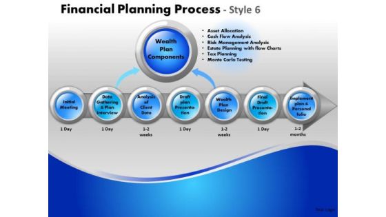PowerPoint Slides Process Financial Planning Ppt Slidelayout PowerPoint Slides Process Financial Planning Ppt Slidelayout