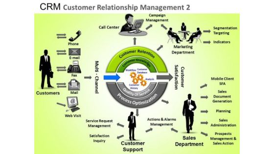 PowerPoint Template Corporate Success Crm Customer Relationship Ppt Slide