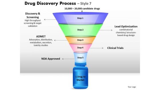 PowerPoint Template Image Drug Discovery Ppt Process