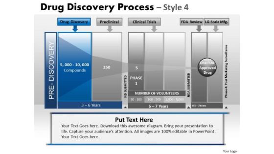 PowerPoint Template Leadership Drug Discovery Ppt Design