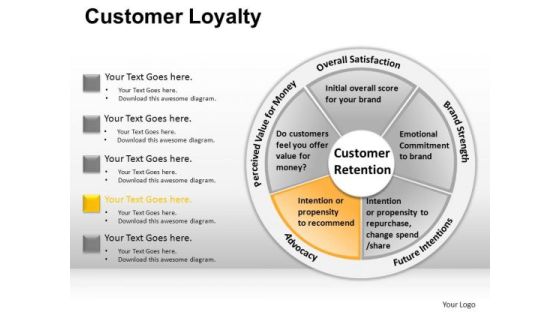 PowerPoint Templates Business Designs Customer Loyalty Ppt Themes PowerPoint Templates Business Designs Customer Loyalty Ppt Themes