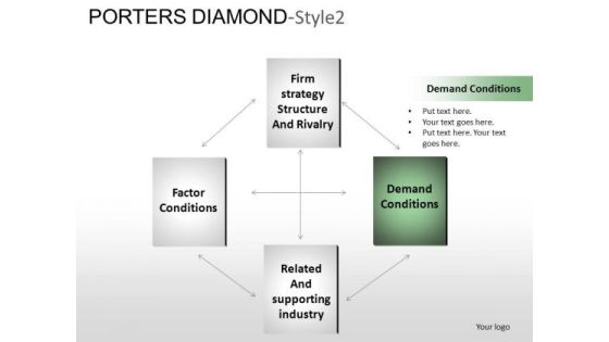 PowerPoint Templates Business Porters Diamond Ppt Designs