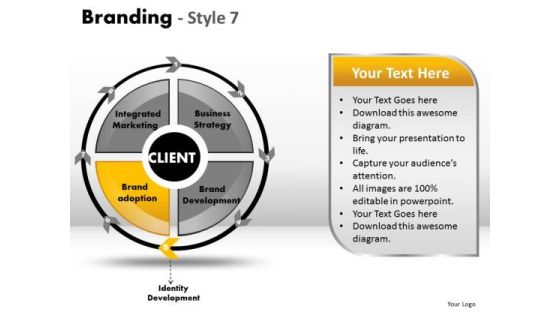PowerPoint Templates Business Strategy Branding Ppt Presentation PowerPoint Templates Business Strategy Branding Ppt Presentation