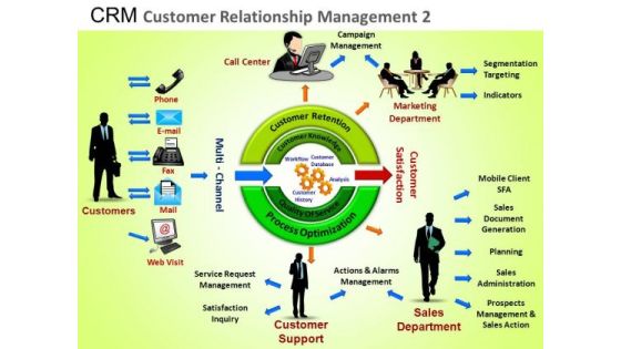 PowerPoint Templates Business Success Crm Customer Relationship Ppt Designs PowerPoint Templates Business Success Crm Customer Relationship Ppt Designs