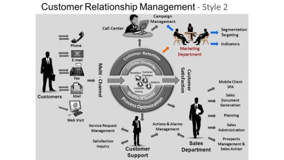 PowerPoint Templates Download Customer Relationship Ppt Layouts