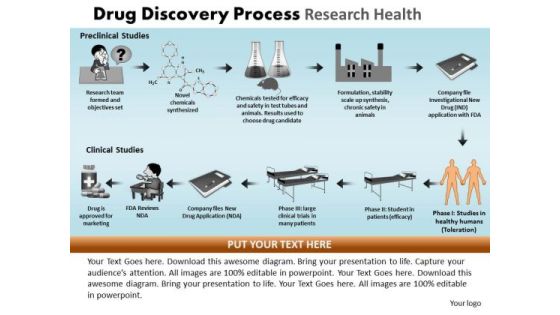 PowerPoint Templates Graphic Drug Discovery Ppt Slides PowerPoint Templates Graphic Drug Discovery Ppt Slides