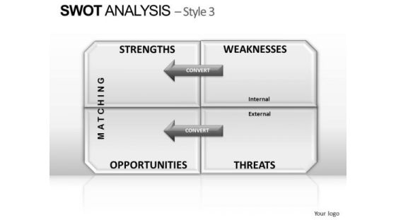 PowerPoint Templates Graphic Swot Analysis Ppt Process PowerPoint Templates Graphic Swot Analysis Ppt Process