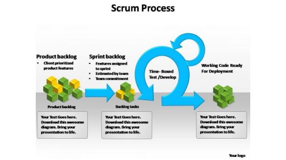 PowerPoint Templates Leadership Scrum Process Ppt Designs PowerPoint Templates Leadership Scrum Process Ppt Designs