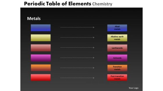 PowerPoint Templates Marketing Periodic Table Ppt Backgrounds PowerPoint Templates Marketing Periodic Table Ppt Backgrounds