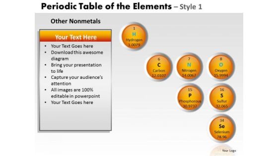 PowerPoint Templates Marketing Periodic Table Ppt Template PowerPoint Templates Marketing Periodic Table Ppt Template