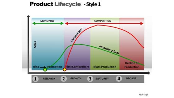 PowerPoint Theme Download Product Lifecycle Ppt Designs PowerPoint Theme Download Product Lifecycle Ppt Designs