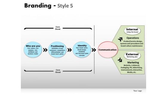 PowerPoint Themes Business Strategy Branding Ppt Themes PowerPoint Themes Business Strategy Branding Ppt Themes