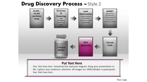 PowerPoint Themes Business Success Drug Discovery Process Ppt Designs PowerPoint Themes Business Success Drug Discovery Process Ppt Designs