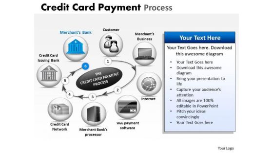 PowerPoint Themes Leadership Credit Card Payment Ppt Slides