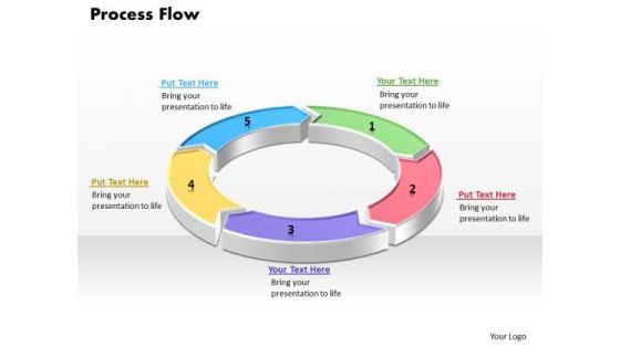 Ppt Circular Change Management Process PowerPoint Presentation Flow 5 Points Templates