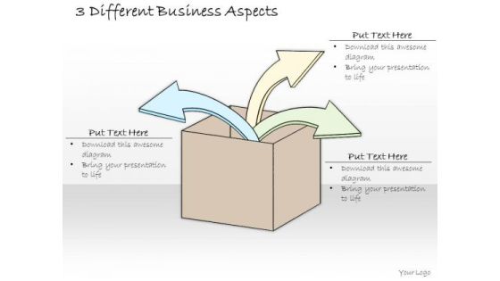 Ppt Slide 3 Different Business Aspects Plan Ppt Slide 3 Different Business Aspects Plan