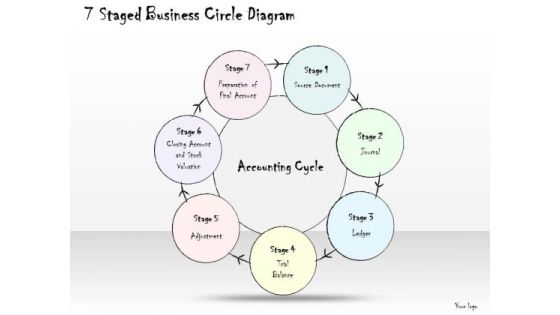 Ppt Slide 7 Staged Business Circle Diagram Consulting Firms Ppt Slide 7 Staged Business Circle Diagram Consulting Firms