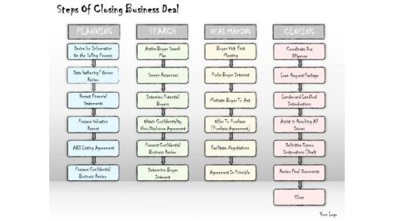 Ppt Slide Steps Of Closing Business Deal Marketing Plan