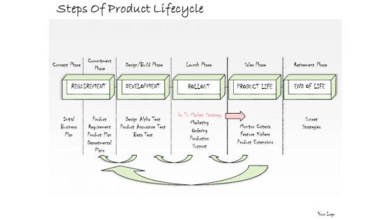 Ppt Slide Steps Of Product Lifecycle Consulting Firms