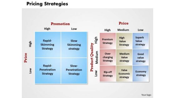 Pricing Strategies Business PowerPoint Presentation Pricing Strategies Business PowerPoint Presentation