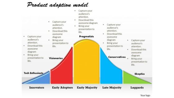 Product Adoption Model PowerPoint Presentation Template 1