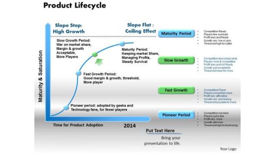 Product Lifecycle Business PowerPoint Presentation