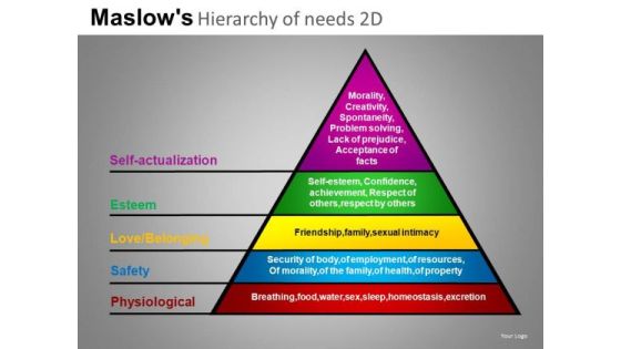 Pyramid Structure Diagram PowerPoint Templates Maslows Pyramid Ppt