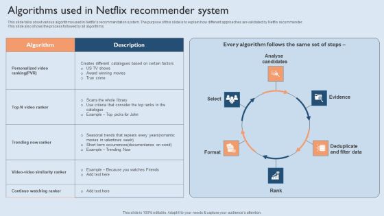 Recommendation Techniques Algorithms Used In Netflix Recommender System Slides PDF Recommendation Techniques Algorithms Used In Netflix Recommender System Slides PDF
