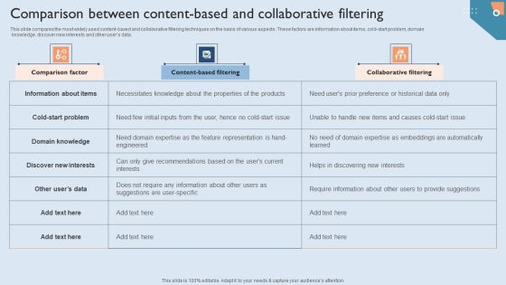 Recommendation Techniques Comparison Between Content Based And Collaborative Filtering Formats PDF Recommendation Techniques Comparison Between Content Based And Collaborative Filtering Formats PDF