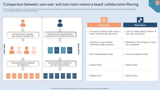 Recommendation Techniques Comparison Between User User And Item Item Memory Formats PDF Recommendation Techniques Comparison Between User User And Item Item Memory Formats PDF