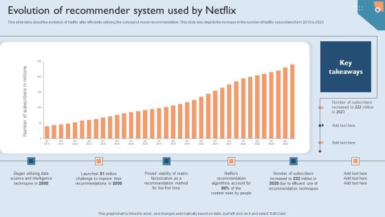 Recommendation Techniques Evolution Of Recommender System Used By Netflix Designs PDF Recommendation Techniques Evolution Of Recommender System Used By Netflix Designs PDF