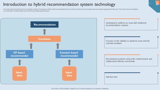 Recommendation Techniques Introduction To Hybrid Recommendation System Brochure PDF