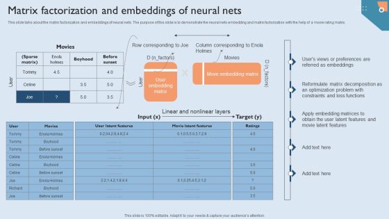 Recommendation Techniques Matrix Factorization And Embeddings Of Neural Nets Slides PDF Recommendation Techniques Matrix Factorization And Embeddings Of Neural Nets Slides PDF
