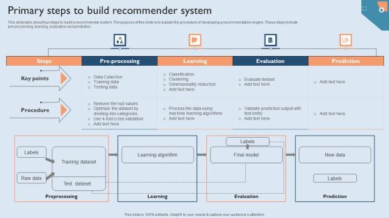 Recommendation Techniques Primary Steps To Build Recommender System Slides PDF Recommendation Techniques Primary Steps To Build Recommender System Slides PDF