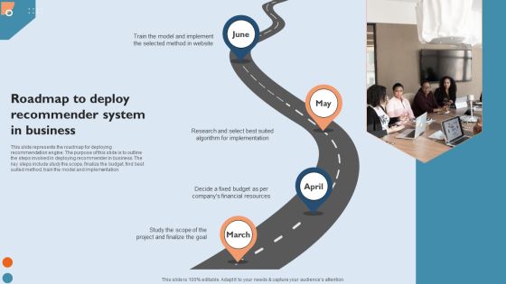 Recommendation Techniques Roadmap To Deploy Recommender System In Business Summary PDF Recommendation Techniques Roadmap To Deploy Recommender System In Business Summary PDF