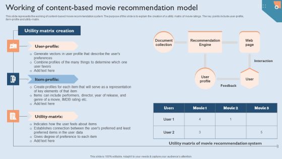 Recommendation Techniques Working Of Content Based Movie Recommendation Model Background PDF
