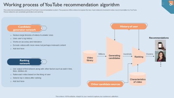 Recommendation Techniques Working Process Of Youtube Recommendation Algorithm Background PDF Recommendation Techniques Working Process Of Youtube Recommendation Algorithm Background PDF