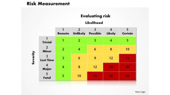 Risk Measurement Business PowerPoint Presentation Risk Measurement Business PowerPoint Presentation