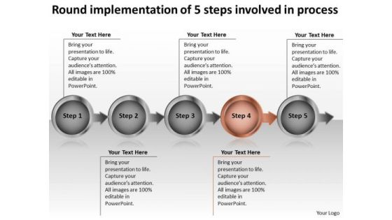 Round Implementation Of 5 Steps Involved Process Freeware Flowchart PowerPoint Slides
