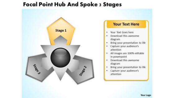 Sales Concepts Focal Point Hub And Spoke 3 Stages Business Strategy Sales Concepts Focal Point Hub And Spoke 3 Stages Business Strategy