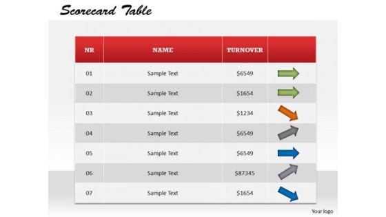 Scorecard Table With Kpi PowerPoint Presentation Template