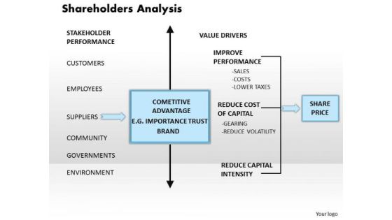 Shareholders Analysis Business PowerPoint Presentation Shareholders Analysis Business PowerPoint Presentation